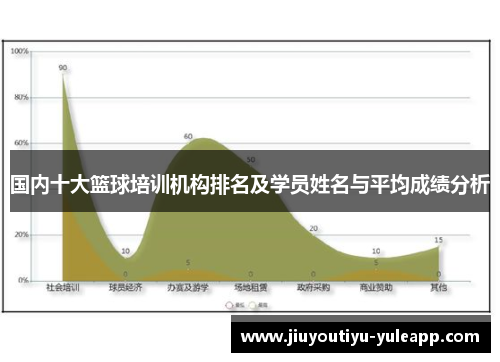 国内十大篮球培训机构排名及学员姓名与平均成绩分析