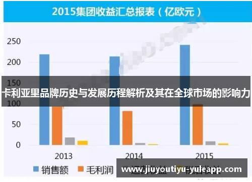 卡利亚里品牌历史与发展历程解析及其在全球市场的影响力