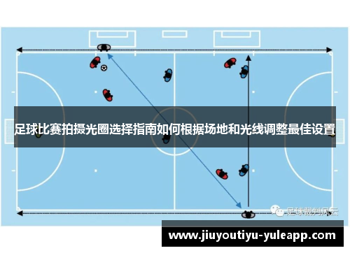 足球比赛拍摄光圈选择指南如何根据场地和光线调整最佳设置