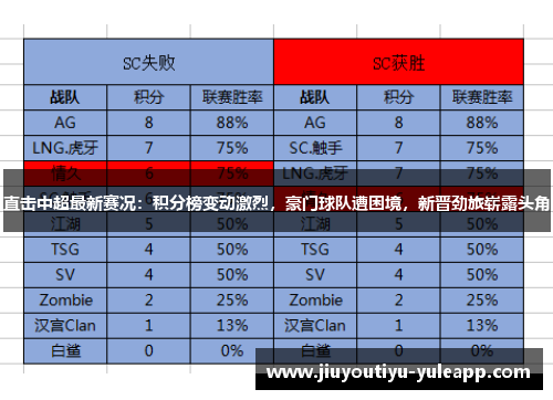 直击中超最新赛况：积分榜变动激烈，豪门球队遭困境，新晋劲旅崭露头角