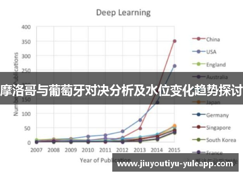 摩洛哥与葡萄牙对决分析及水位变化趋势探讨
