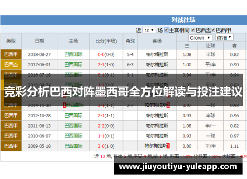 竞彩分析巴西对阵墨西哥全方位解读与投注建议